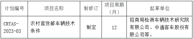 2023第三批.png